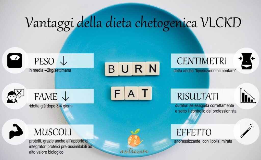 dieta chetogenica dimagrimento rapido verona