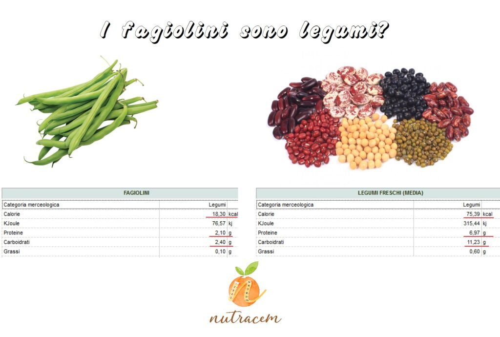fagiolini legumi o verdure