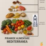 dieta mediterranea piramide alimentare